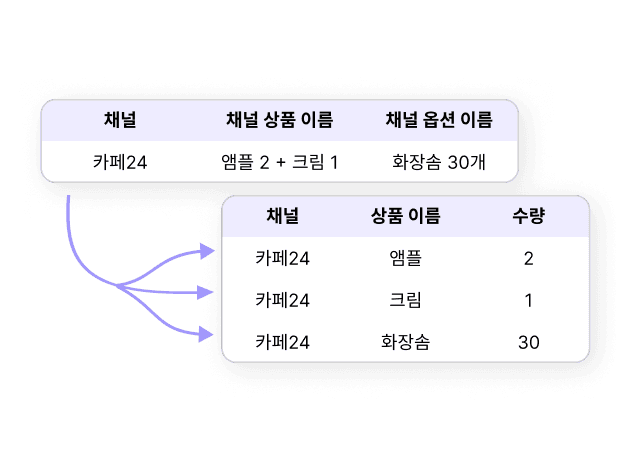 세트·옵션 상품