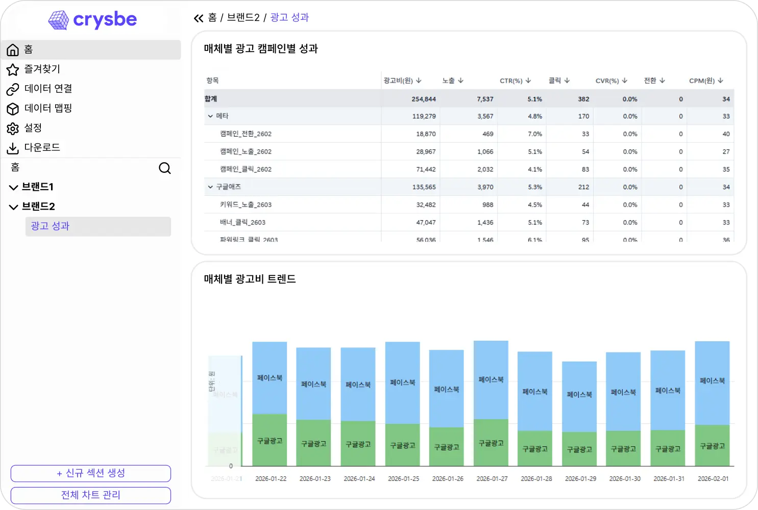 광고 분석 대시보드